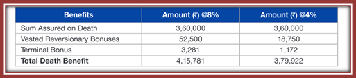 lifelong savings 1